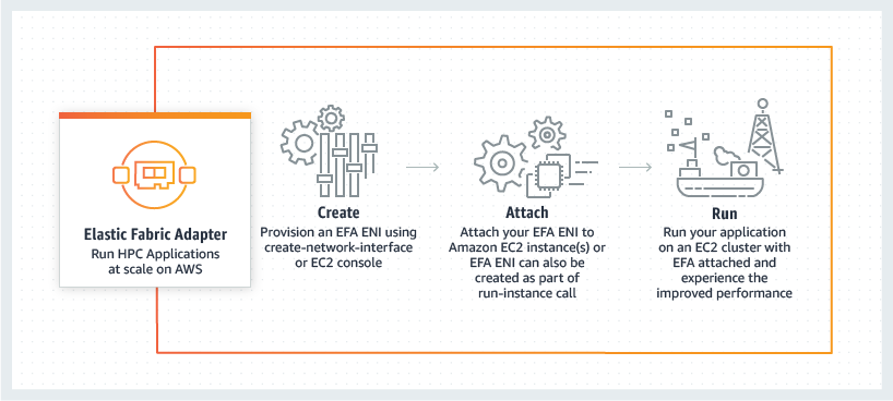 EC2 Instance Types 101: The Definitive Guide For 2023, 42% OFF