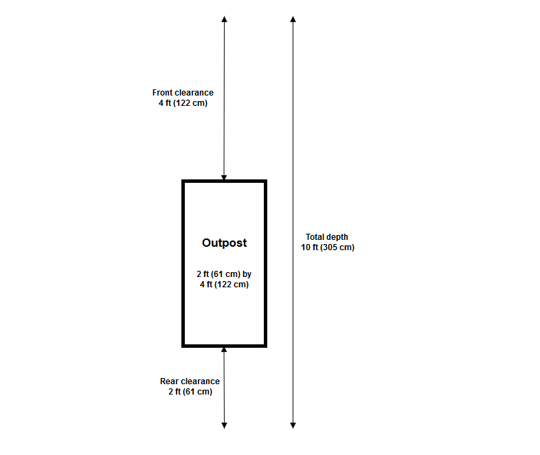 Outposts rack Casters