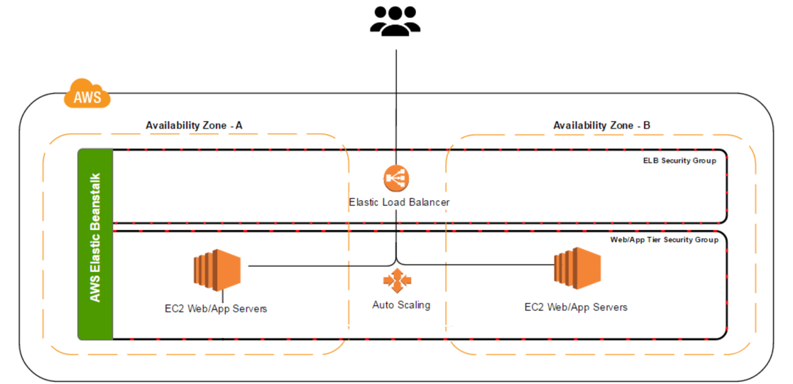Cal Poly Arch Flowchart