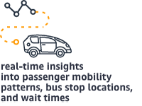 实时洞察乘客流动模式、公交车站位置和等待时间