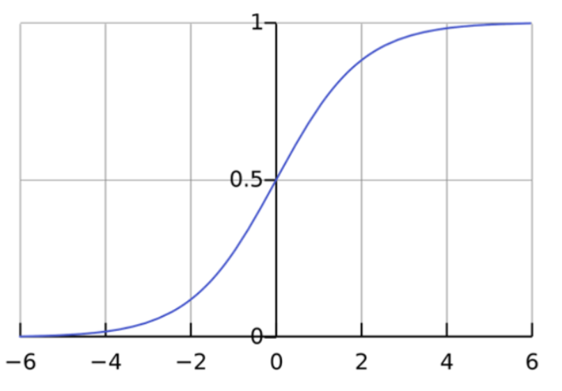 MÔ HÌNH TUYẾN TÍNH TỔNG QUÁT HOÁ Generalized Linear Models