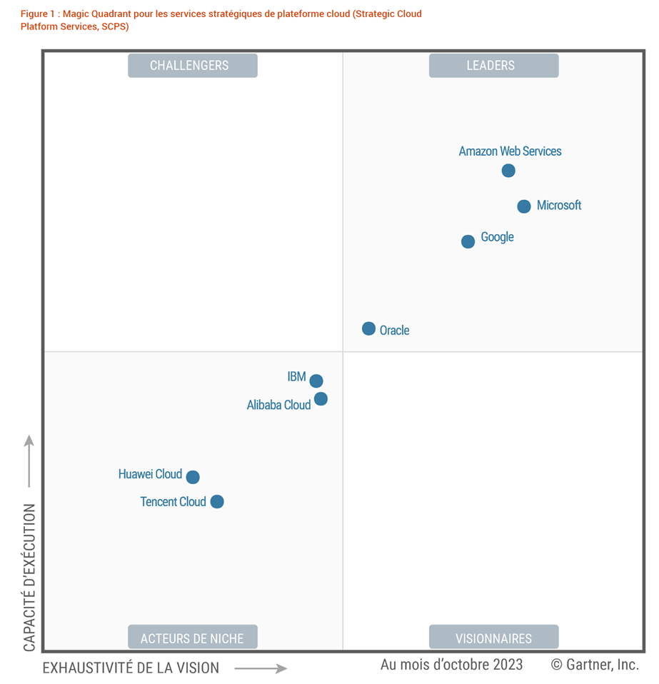 Gartner | Rapport Magic Quadrant 2023 sur les services strat&eacute;giques de plate-forme cloud