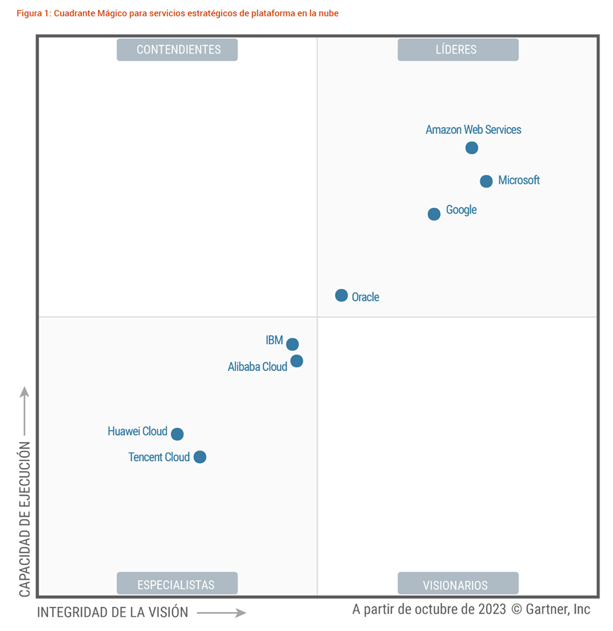 Gartner | Magic Quadrant 2023 para servicios estrat&eacute;gicos de plataformas en la nube