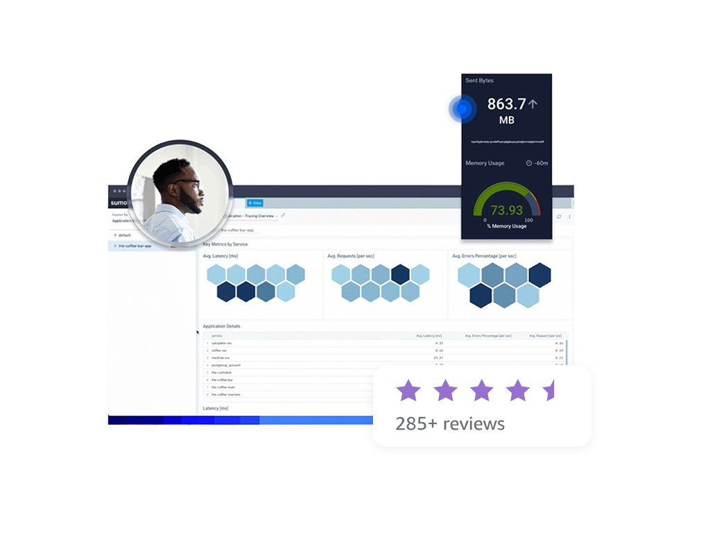 Sumo Logic product dashboard with reviews hero image.