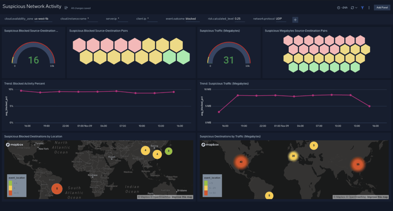 Suspicious Network Activity dashboard view image.