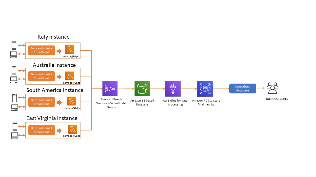 ShopFully Reference Architecture 