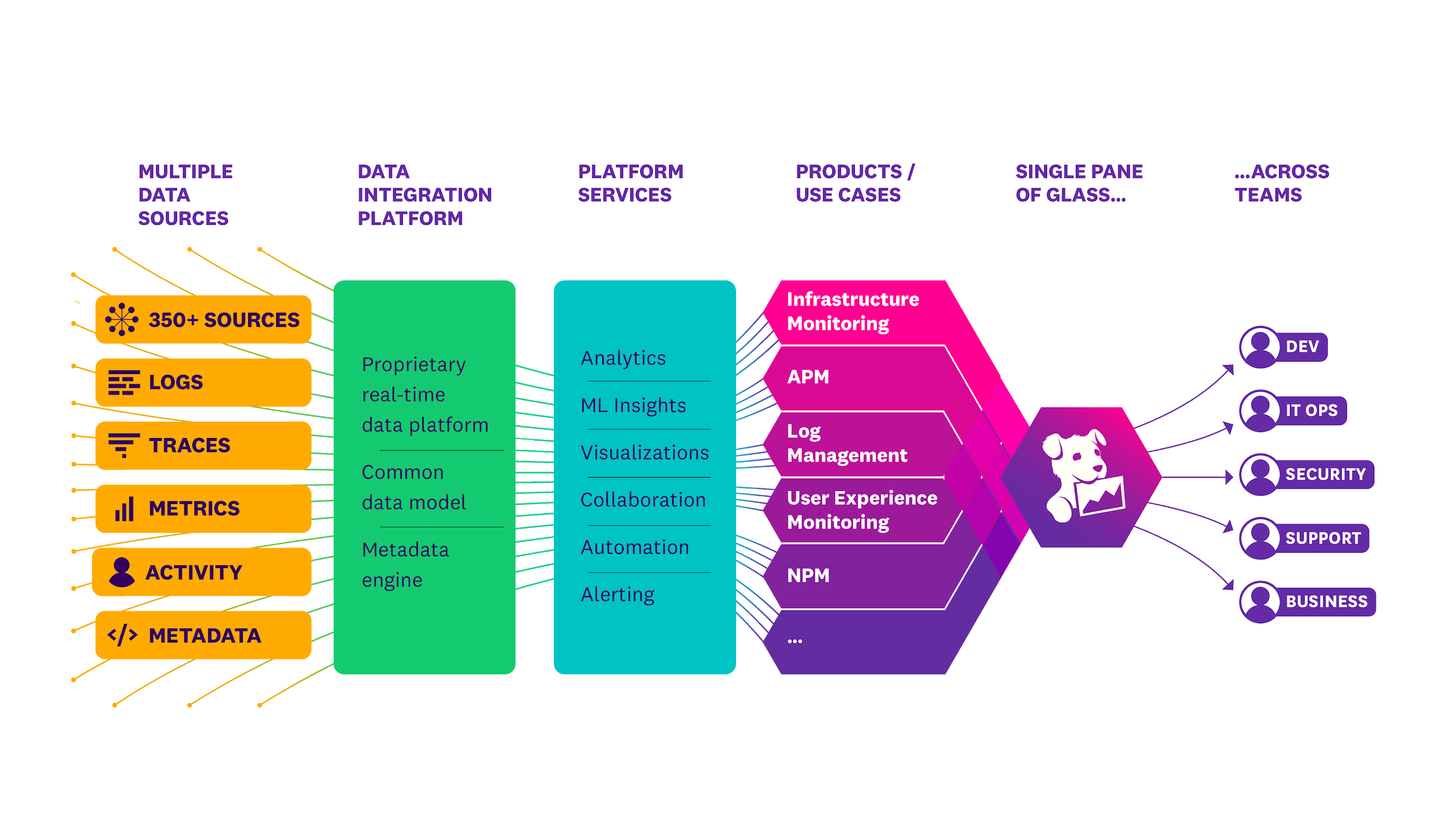 DataDog Solution Diagram Workflow