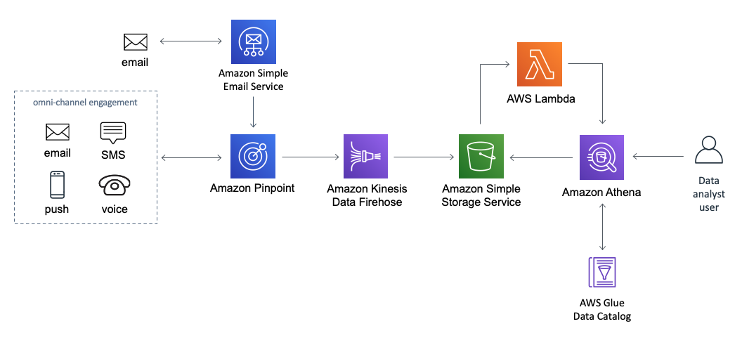 Multi-Region Application Architecture | 架構圖