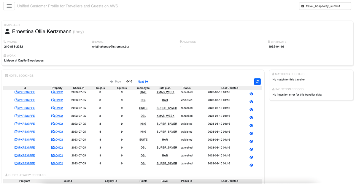 Clickstream-Analysen in AWS | Aktivit&auml;t | Vorschaubild der Dashboard-Visualisierung