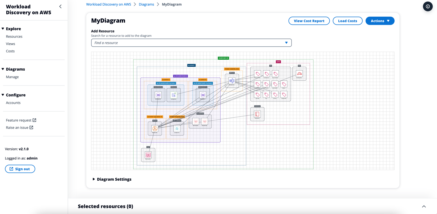 Diagrama de detecci&oacute;n de cargas de trabajo en AWS