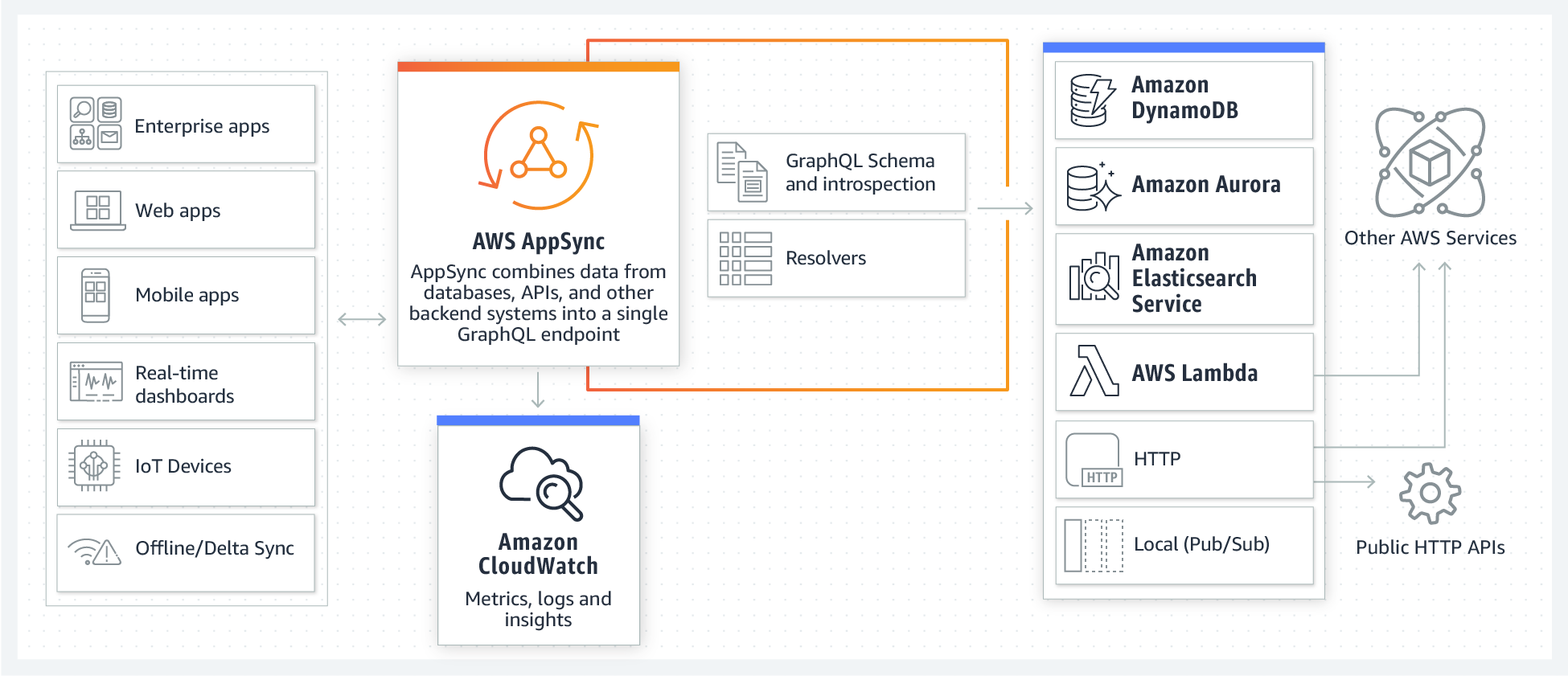 Api تطوير ماهو API