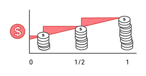 Graphique montrant les &eacute;conomies de co&ucirc;ts au fil du temps