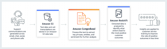 text analysis of websites