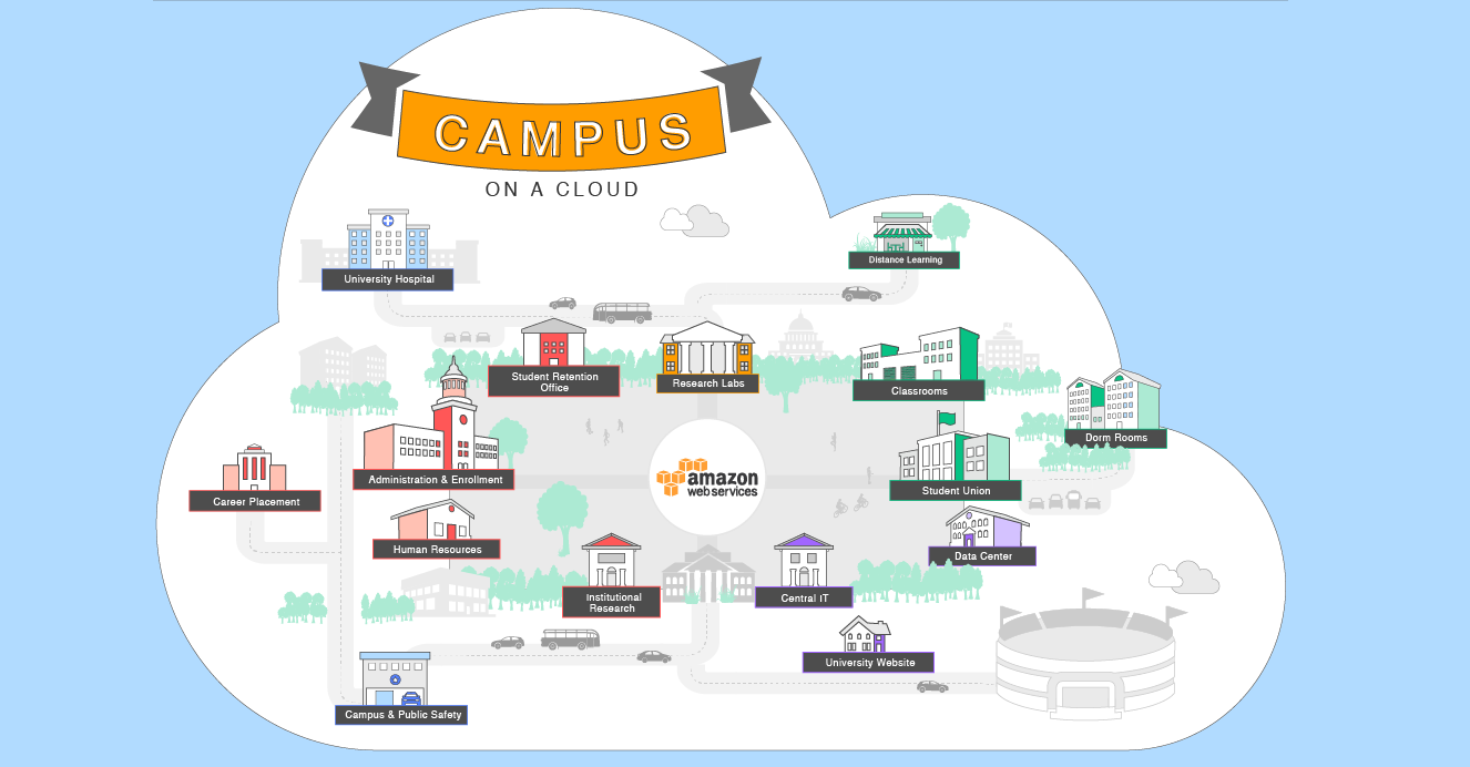 Notre Dame Campus Map   Campus 3.89b9647d9d637afa99ab0a9f884ab6bef247f0e6 