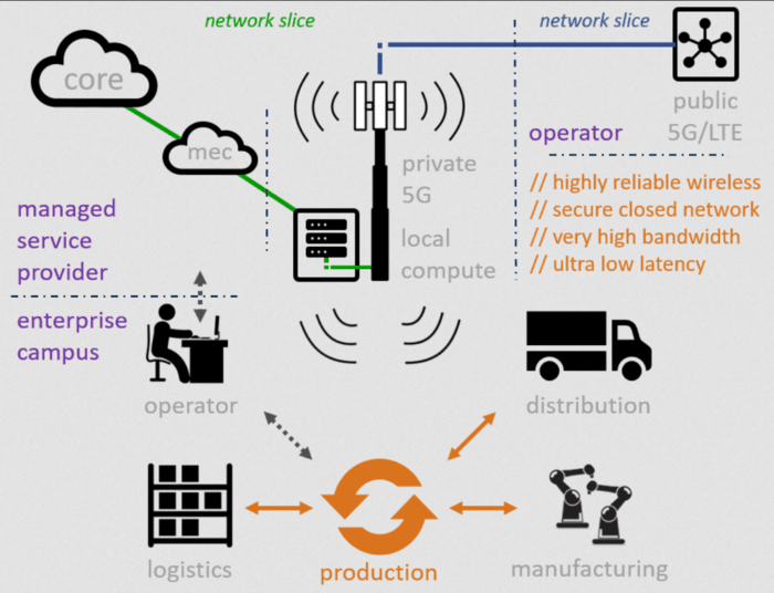 how a cellular network works