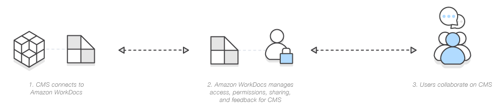 marchitecture_cms