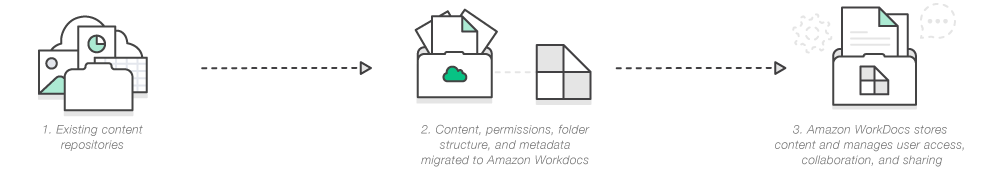 marchitecture_repositories