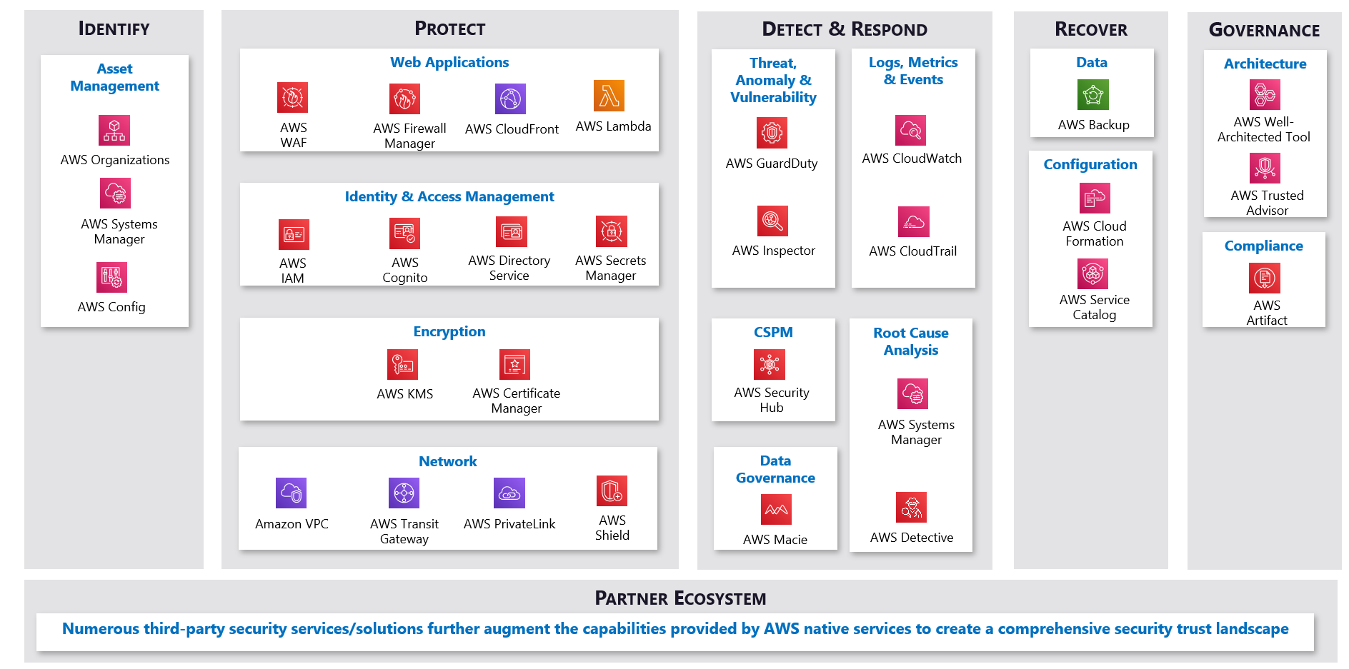 ZS-AWS-Cloud-Trust-Landscape-Security-Lens.png