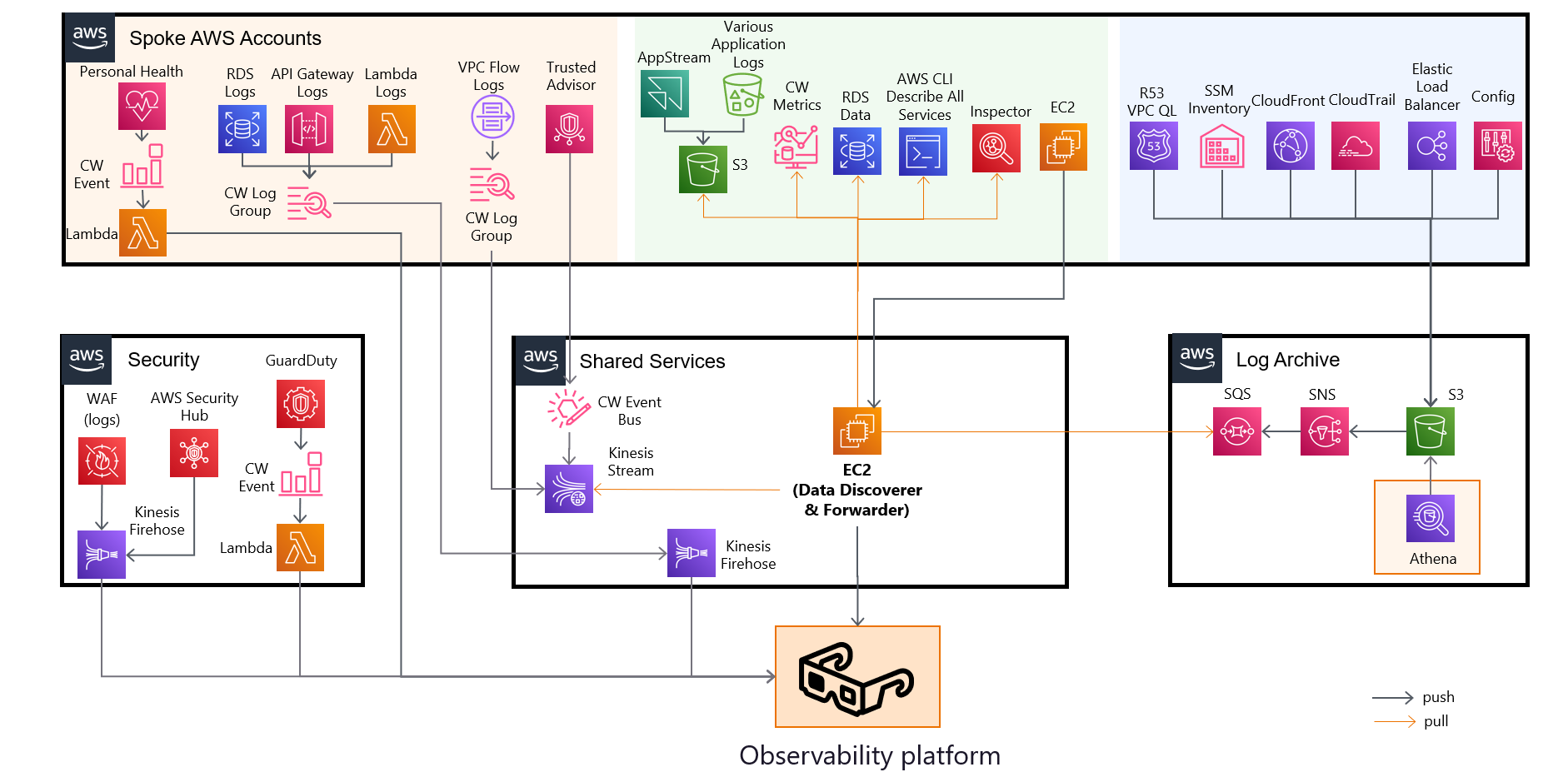 ZS-AWS-Observability.png