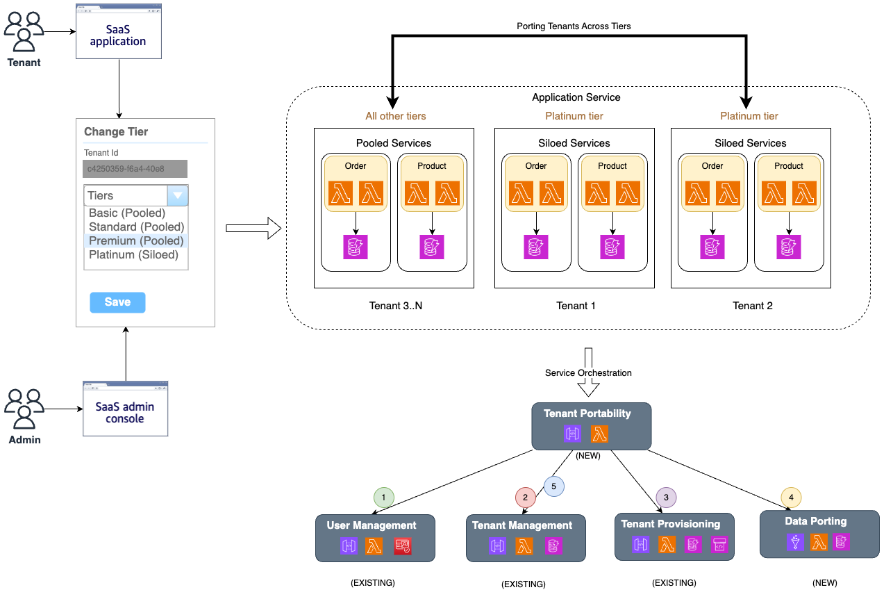 AWS Let's Architect ブログ記事のロゴ