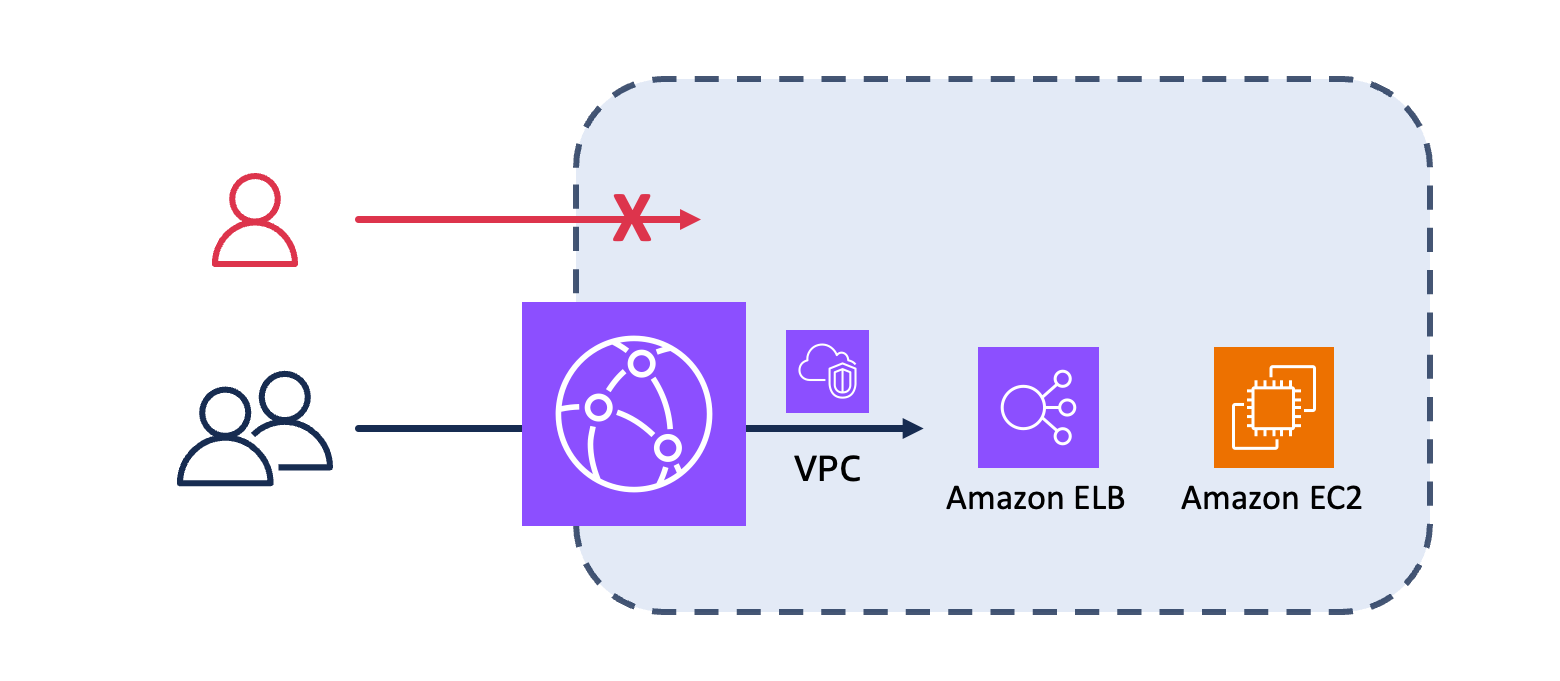 VPC 源