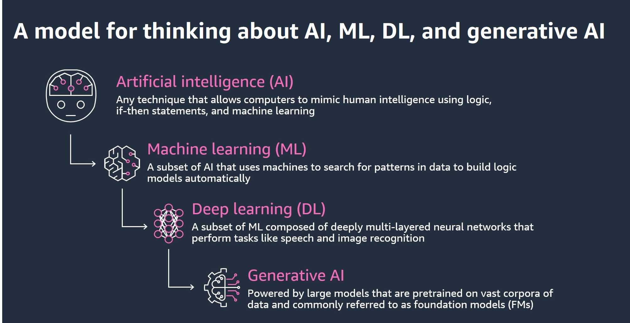 AI/ML 프레임워크