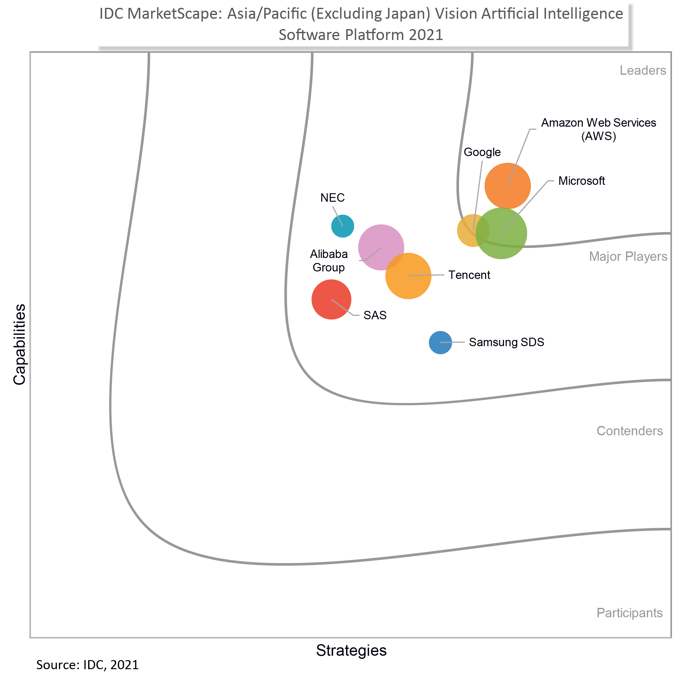 Microsoft recognized as a Leader in the 2021 Gartner® Magic Quadrant™ for  Content Services Platforms