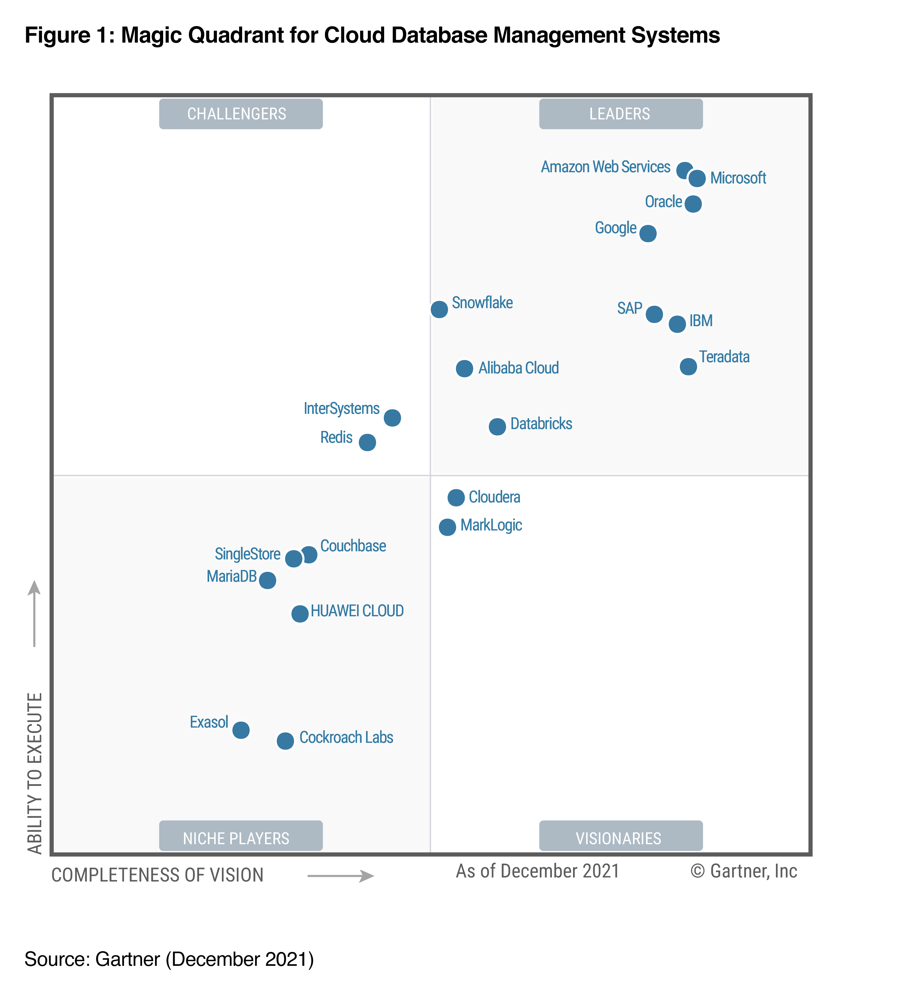 AWS Analyst Reports