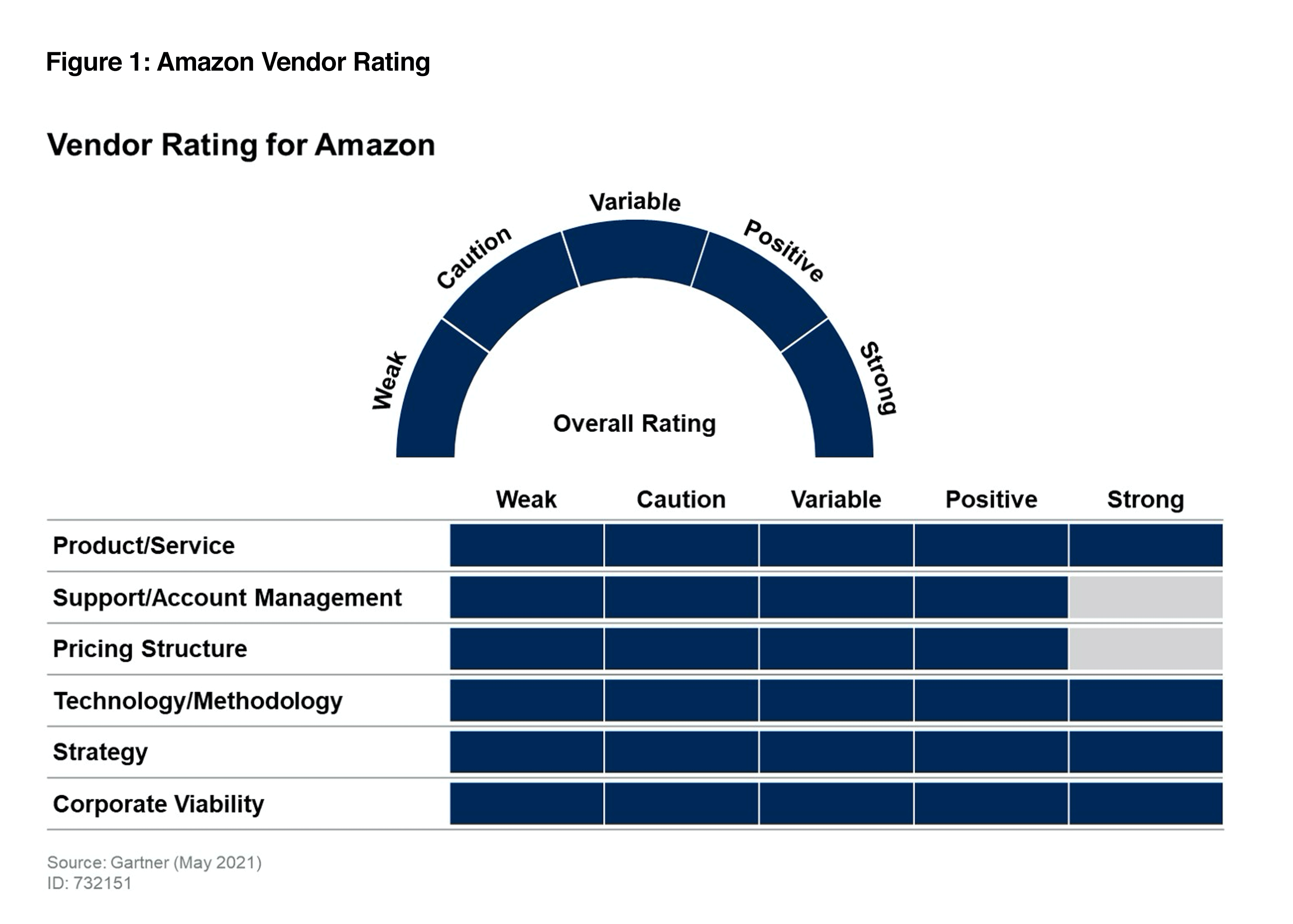 Rating analytics: New Year – new young leaders