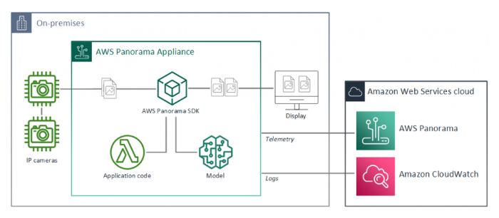 What is Anomaly Detection? - Anomaly Detection in ML Explained - AWS