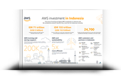 AWS investment in Indonesia