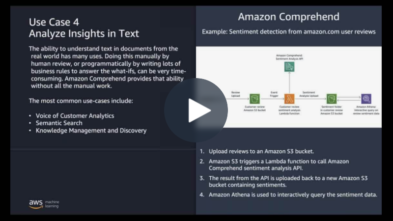 AWS ASEAN Startup On-Demand