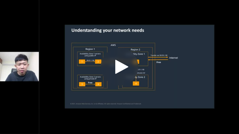 AWS ASEAN Startup On-Demand