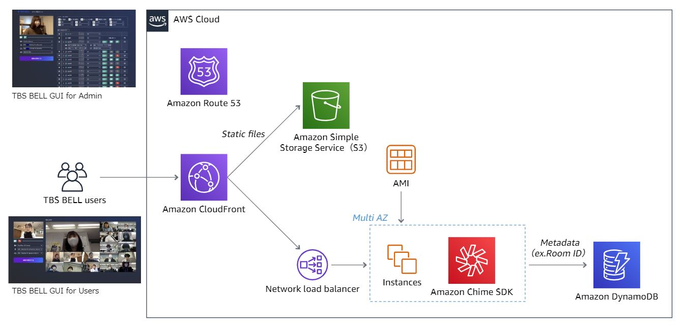 Alan Bell - Operations Manager (E2M) -  Web Services (AWS