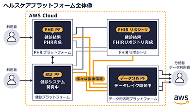 Fujita Health University Case Study