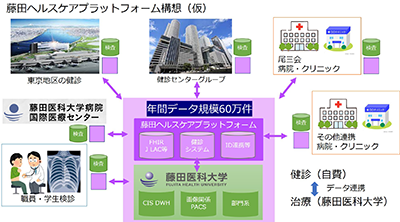 Fujita Health University Case Study