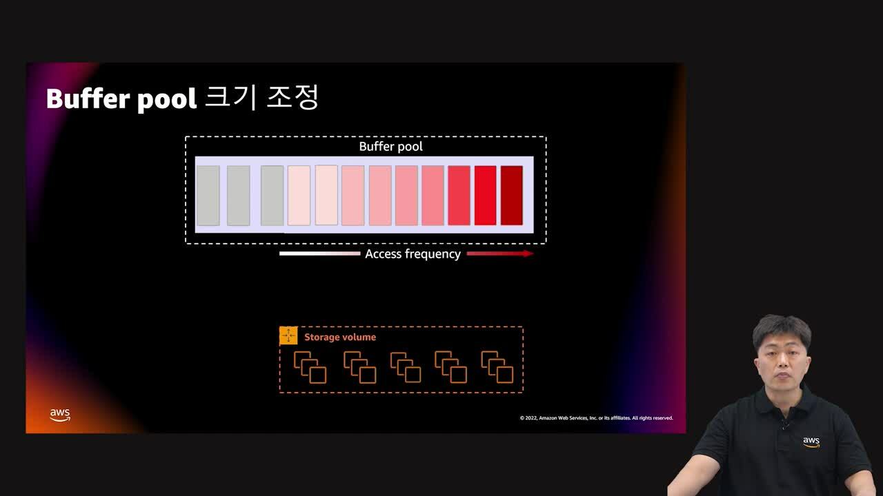 모던 서버리스 데이터베이스 환경 구성하기 - Amazon Aurora Serverless V2 (Level 200)