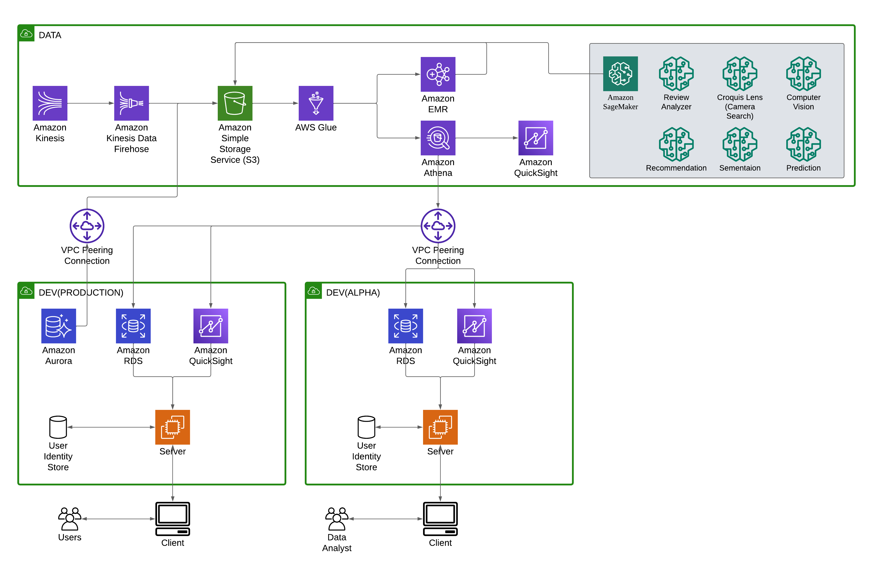 Architecture Diagram