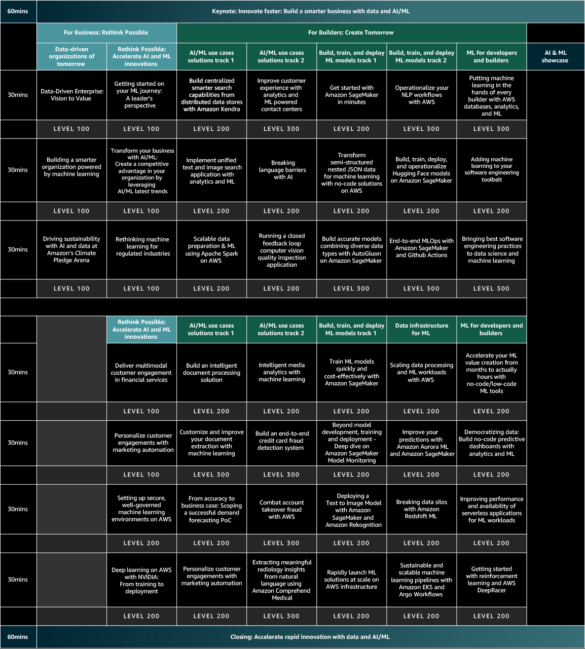 &Uuml;bersicht &uuml;ber die Agenda