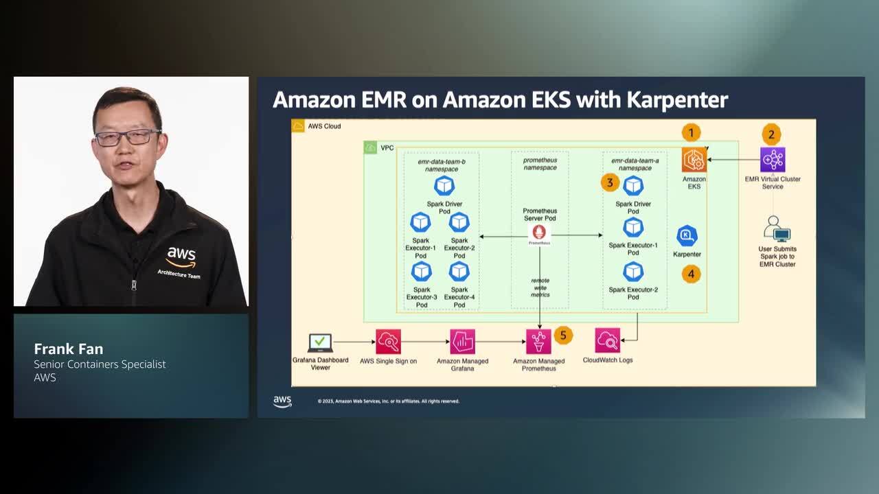 Cree, despliegue y escale cargas de trabajo con uso intensivo de datos con Data en Amazon EKS (nivel 200)