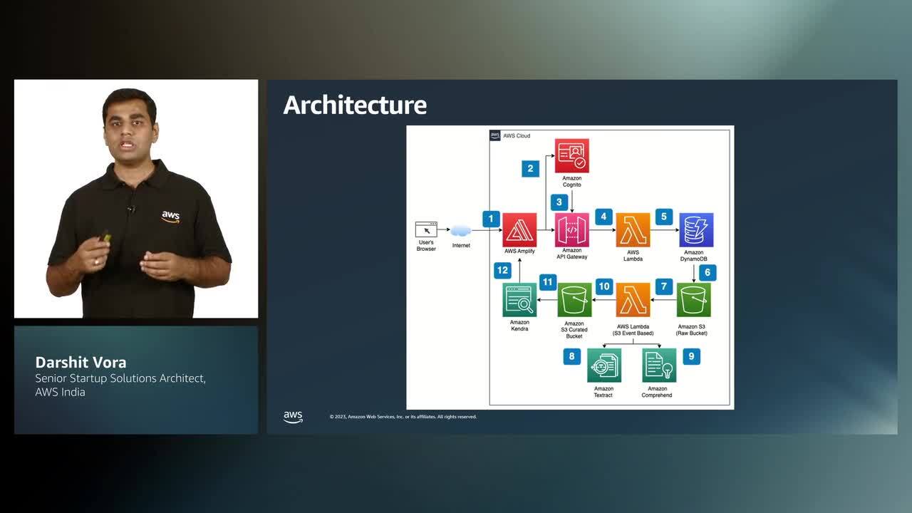 Building an intelligent insights discovery solution using analytics and ML (Level 200)