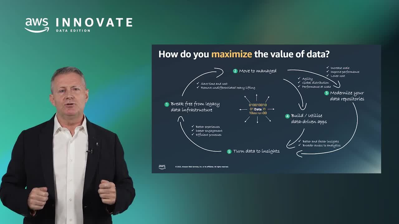 Multiply your data value creation possibilities with the right data approaches (Level 100)