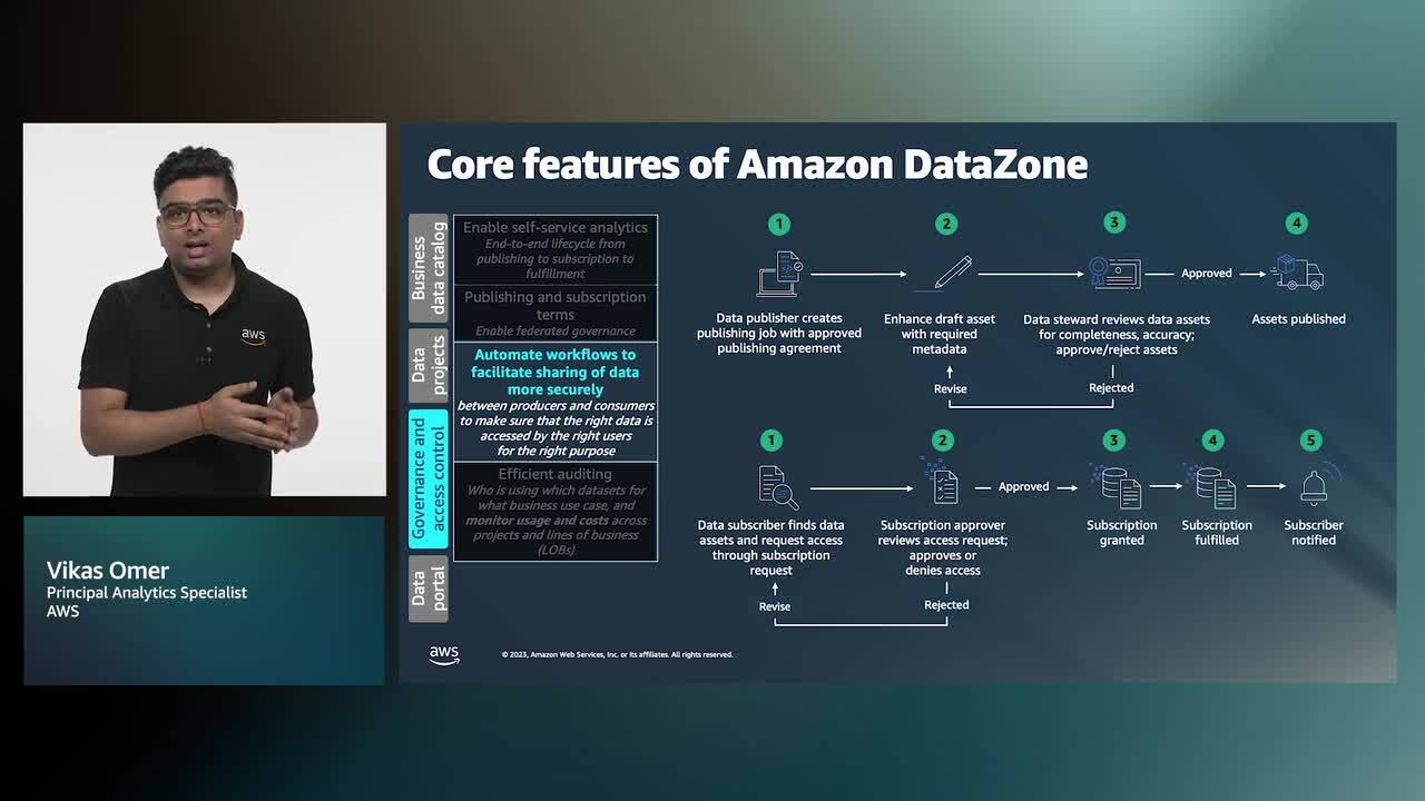 Libere los datos m&aacute;s all&aacute; de los l&iacute;mites de su empresa con la gobernanza integrada mediante Amazon DataZone (nivel 200)