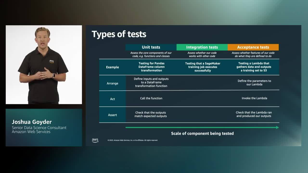 Die besten Methoden der Softwareentwicklung in die Datenwissenschaft und Machine Learning einbringen (Level 300)