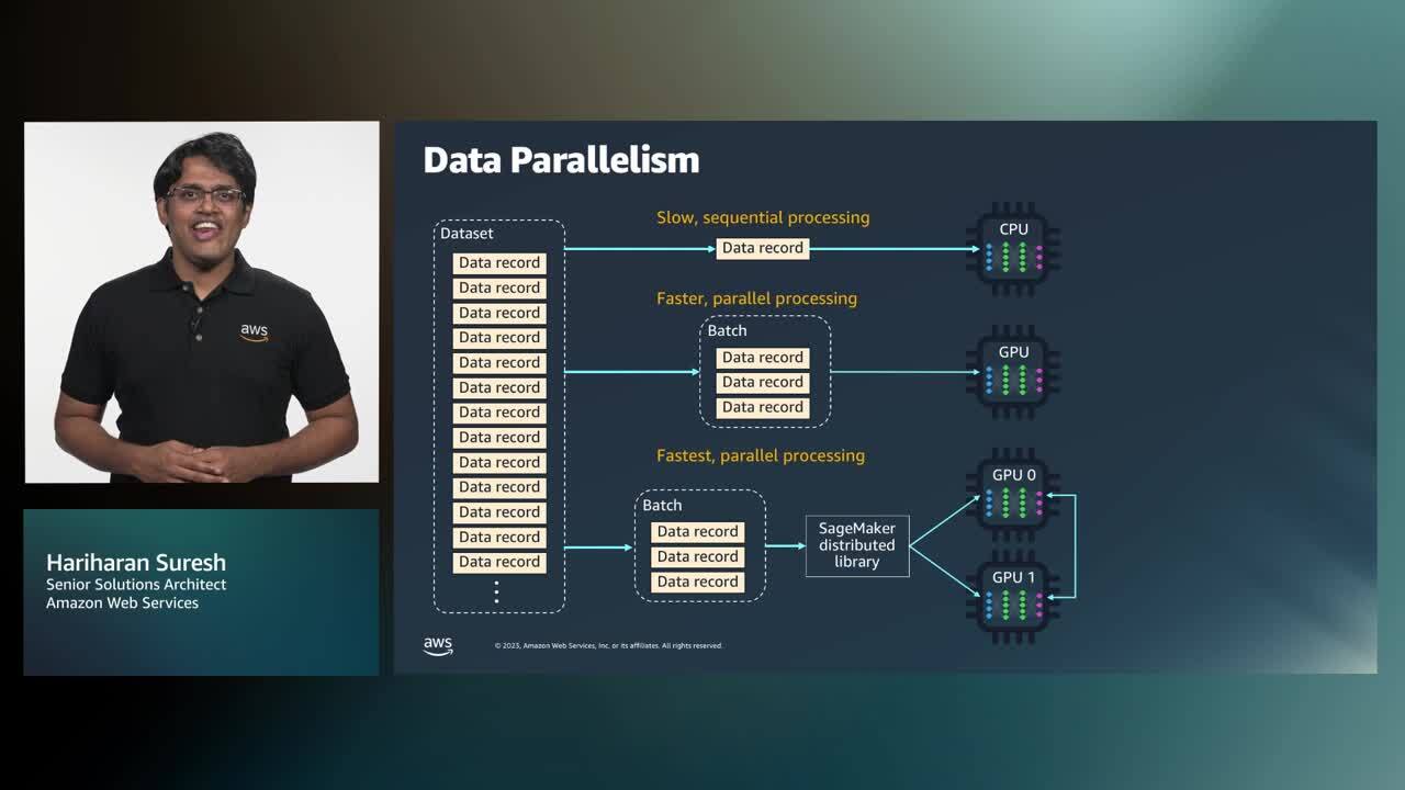 Operacionalice y automatice su canalizaci&oacute;n de NLP con AWS (nivel 200)