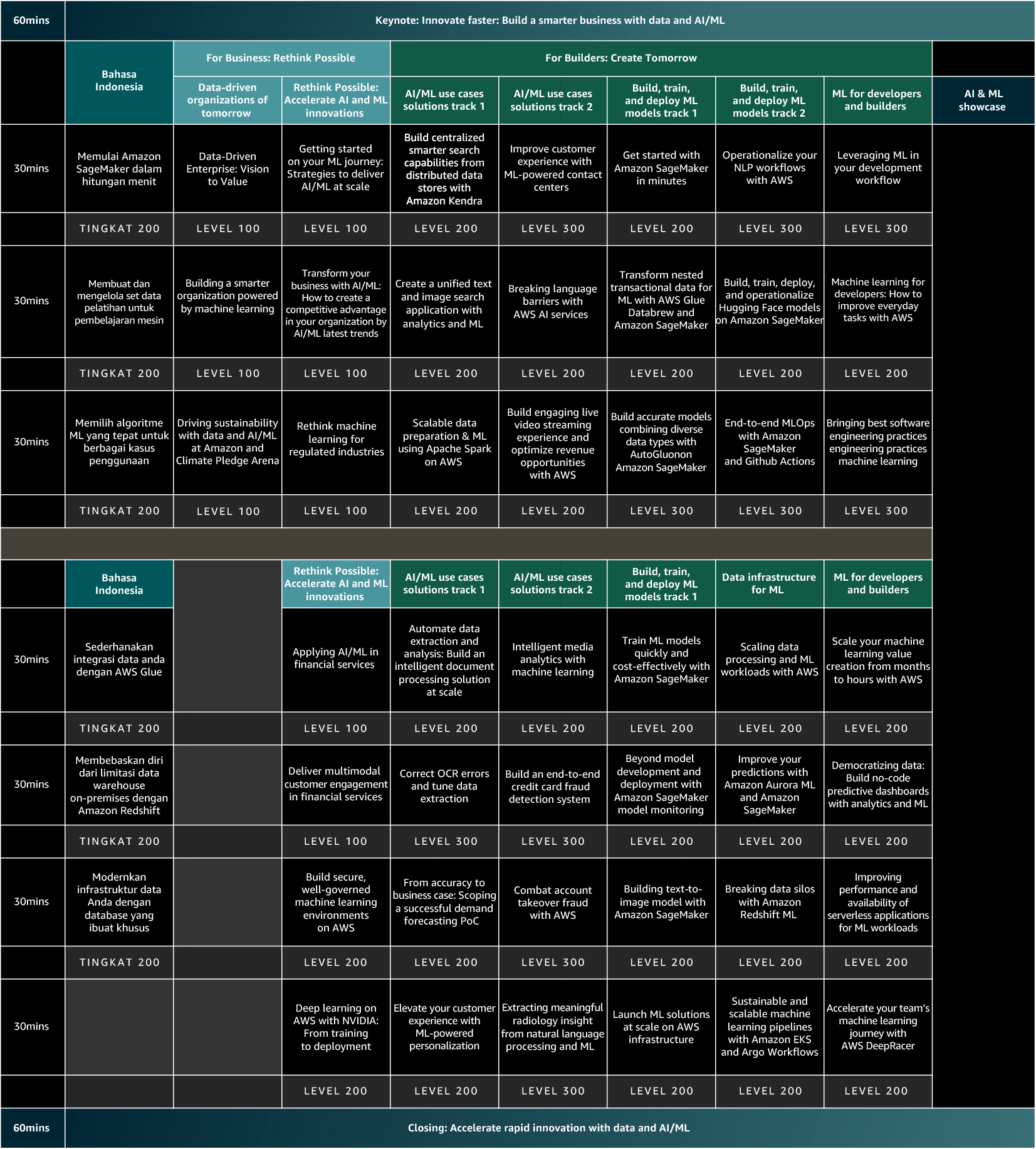 Sekilas agenda