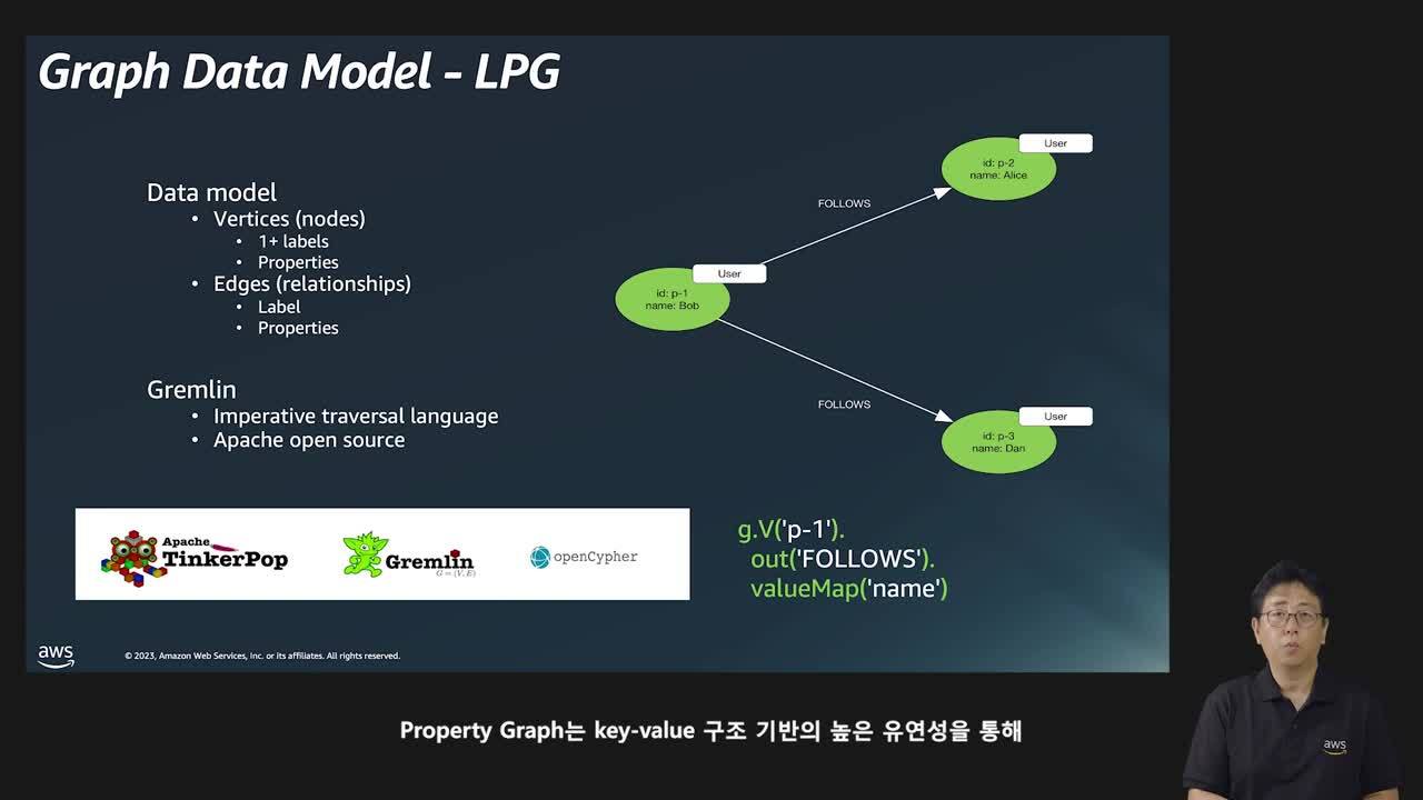 Amazon Neptune을 기반으로 부정 사용자 탐지 방법 (Level 200)