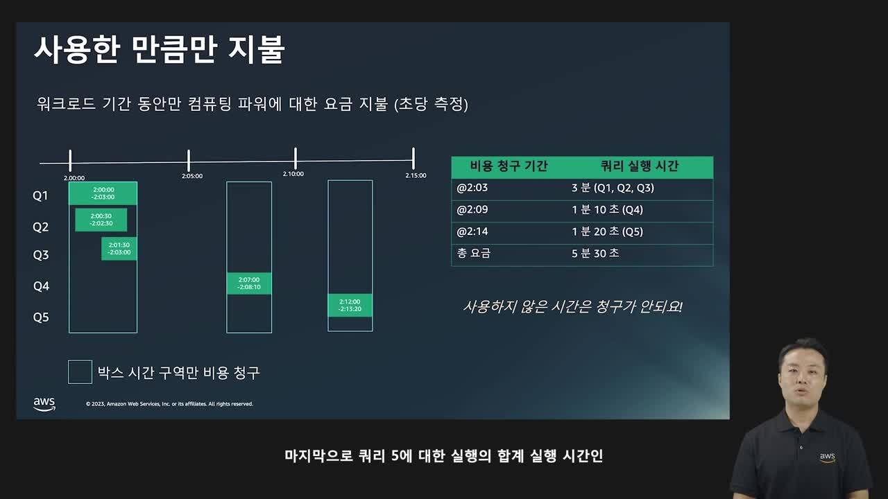 누가 이렇게 데이터웨어하우스 성능을 좋게 만들었어! Amazon Redshift가 (Level 200)