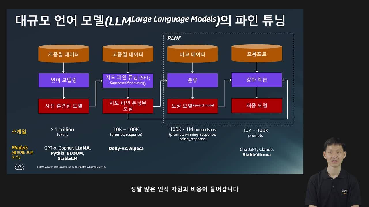 AWS 기반 생성 AI의 실전 활용법! - 프롬프트 엔지니어링, 파라미터 효율 파인튜닝(PEFT), 검색 증강 생성(RAG) (Level 200-300)