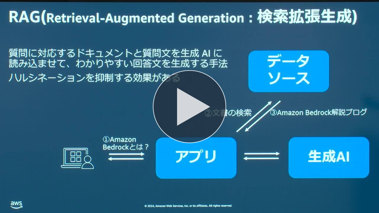 明日からすぐに使える自分で作る生成 AI アプリケーション〜Chat with your document〜 (Level 200)